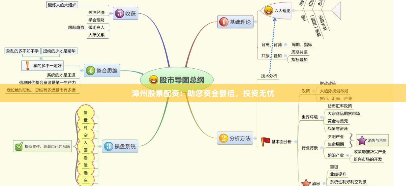 漳州股票配资：助您资金翻倍，投资无忧