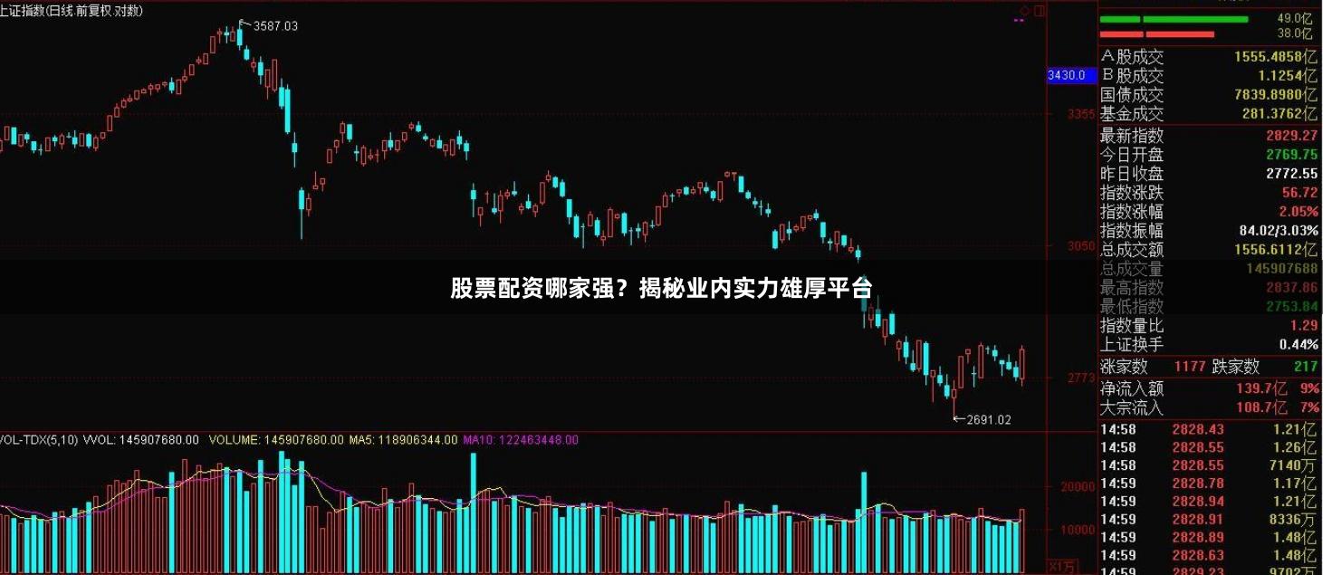 股票配资哪家强？揭秘业内实力雄厚平台