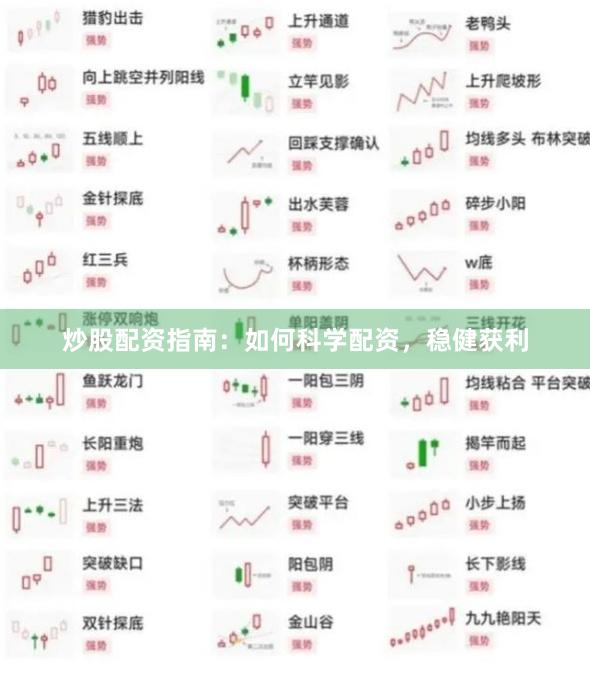 炒股配资指南：如何科学配资，稳健获利