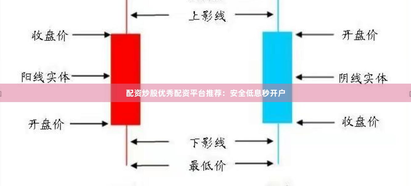 配资炒股优秀配资平台推荐：安全低息秒开户