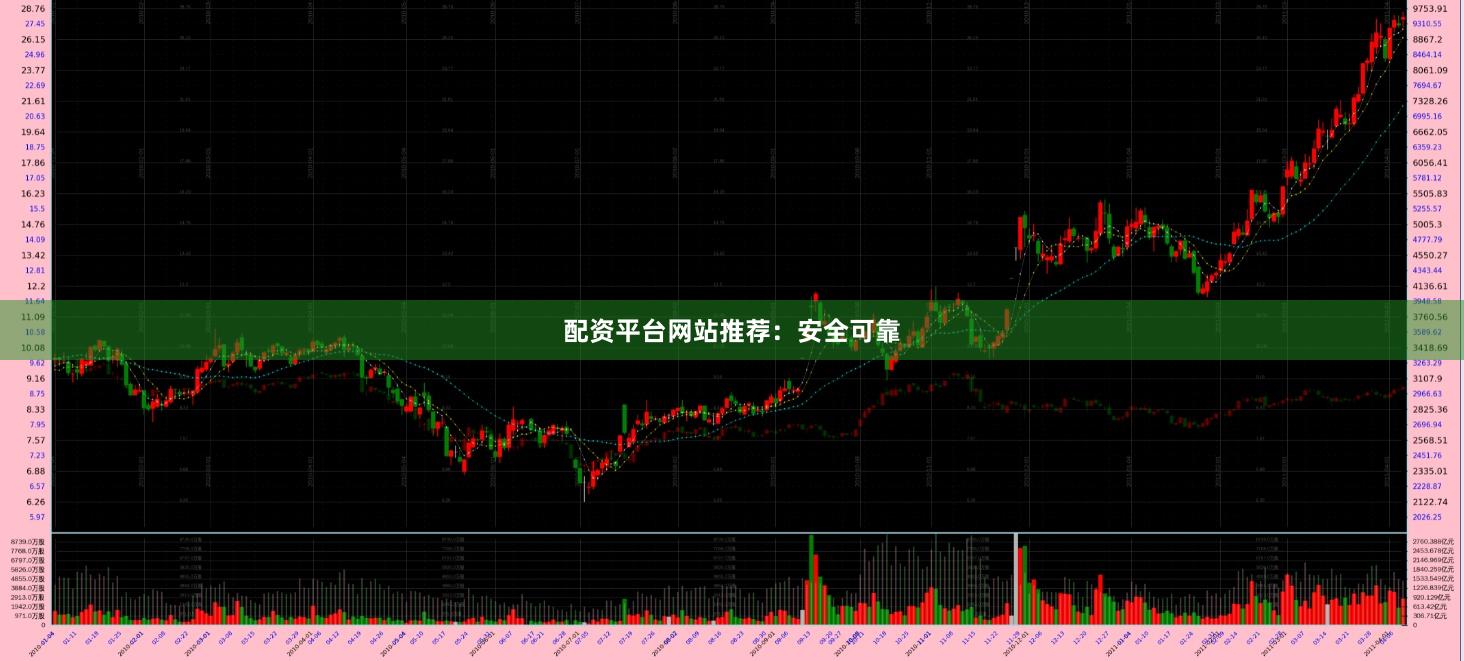 配资平台网站推荐：安全可靠